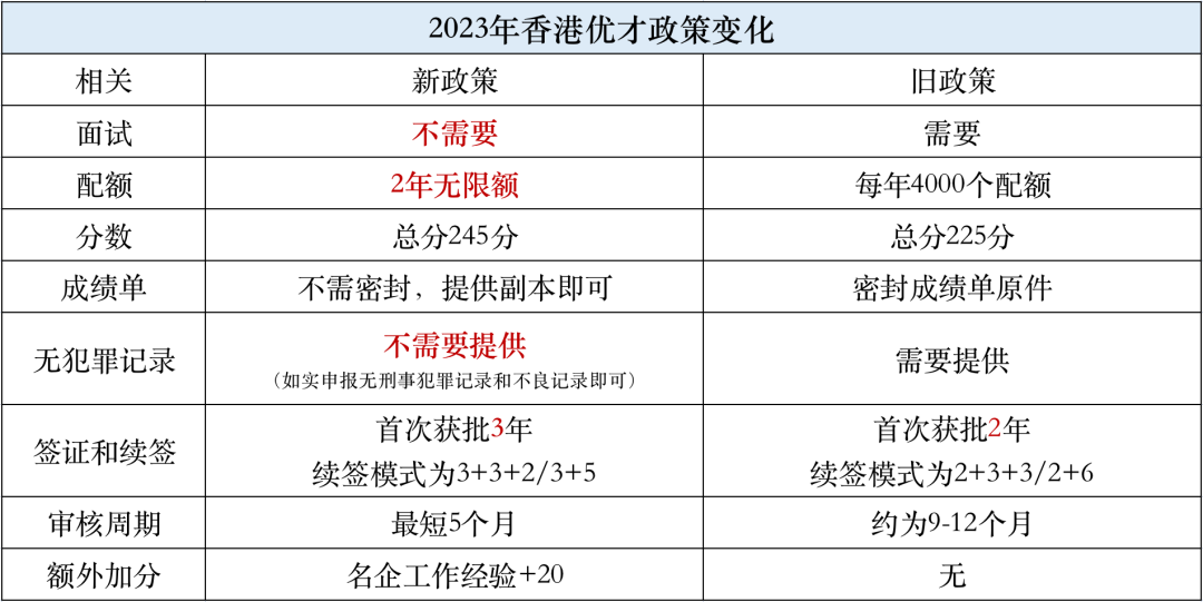 香港身份，即将迎来烂尾潮？  留学 第2张